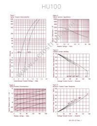 HU10260 Datasheet Page 2