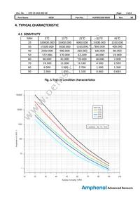 HUF001U00-00A0 Datasheet Page 3