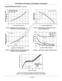 HUF75639S3S Datasheet Page 5