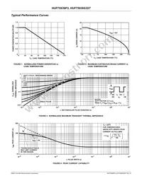 HUF75939P3 Datasheet Page 3