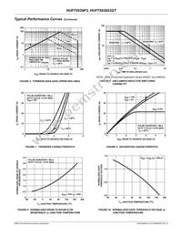 HUF75939P3 Datasheet Page 4