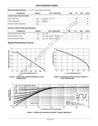 HUFA75639S3ST-F085A Datasheet Page 3