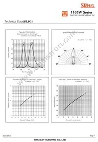 HUG1105W-TR Datasheet Page 7