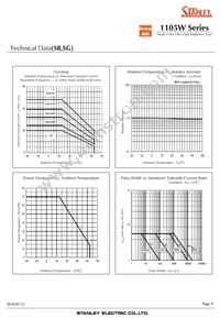 HUG1105W-TR Datasheet Page 8