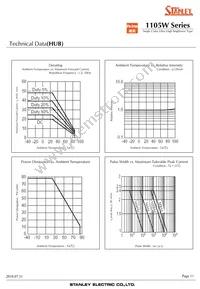 HUG1105W-TR Datasheet Page 11