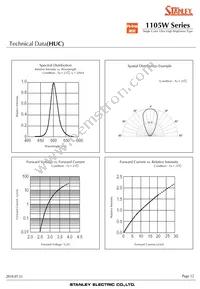 HUG1105W-TR Datasheet Page 12