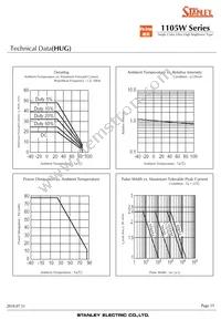 HUG1105W-TR Datasheet Page 15