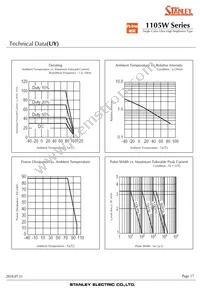 HUG1105W-TR Datasheet Page 17