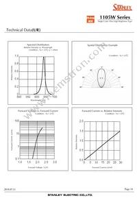 HUG1105W-TR Datasheet Page 18