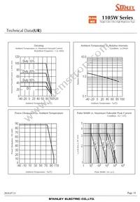 HUG1105W-TR Datasheet Page 19