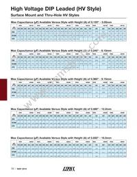 HV04AA253JAN240 Datasheet Page 3