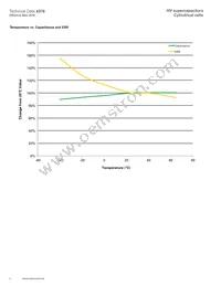 HV1625-2R7256-1 Datasheet Page 4