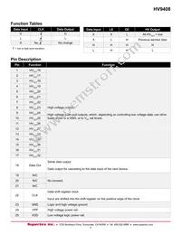 HV9408PJ-G Datasheet Page 5