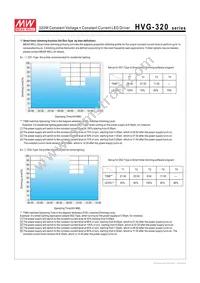 HVG-320-30B Datasheet Page 5