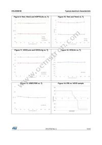 HVLED001BY Datasheet Page 15