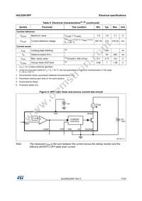 HVLED815PF Datasheet Page 11