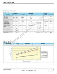 HWB030S-05-RM-C Datasheet Page 3