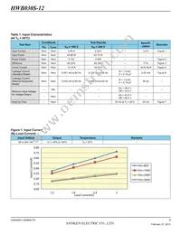 HWB060S-12-RM-C Datasheet Page 3