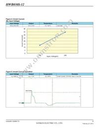 HWB060S-12-RM-C Datasheet Page 5