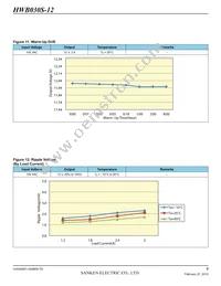 HWB060S-12-RM-C Datasheet Page 9