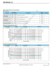 HWB060S-12-RM-C Datasheet Page 15