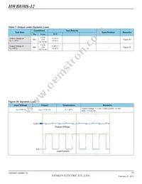 HWB060S-12-RM-C Datasheet Page 17
