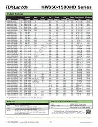 HWS305/HD Datasheet Page 2