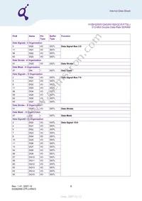 HYB25D512800CE-6 Datasheet Page 8