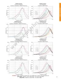 HZ1206E601R-00 Datasheet Page 3