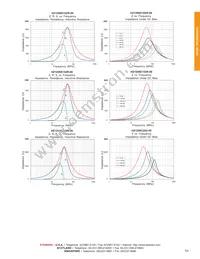 HZ1206E601R-00 Datasheet Page 5