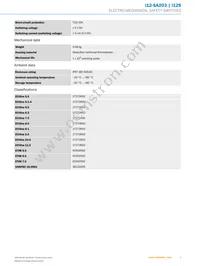 I12-SA203 Datasheet Page 3