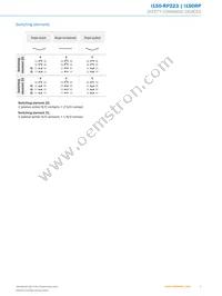 I150-RP223 Datasheet Page 5