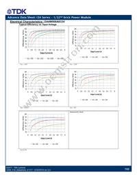 I3A4W005A150V-001-R Datasheet Page 7