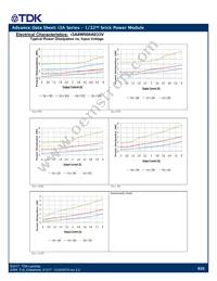 I3A4W005A150V-001-R Datasheet Page 8