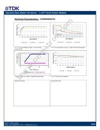 I3A4W005A150V-001-R Datasheet Page 10