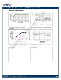 I6A24014A033V-000-R Datasheet Page 10