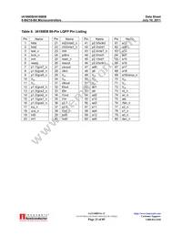 IA186EBPLC84IR2 Datasheet Page 23