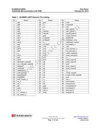 IA18XERPQF100IR2 Datasheet Page 17