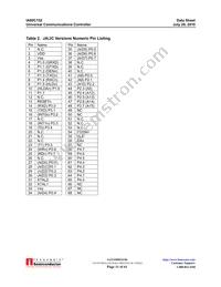 IA80C152JB/JDPLC68IR1 Datasheet Page 11