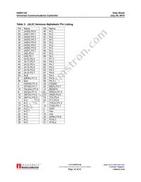 IA80C152JB/JDPLC68IR1 Datasheet Page 12