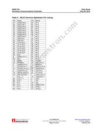 IA80C152JB/JDPLC68IR1 Datasheet Page 15