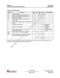 IA80C152JB/JDPLC68IR1 Datasheet Page 21