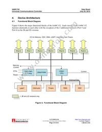 IA80C152JB/JDPLC68IR1 Datasheet Page 22