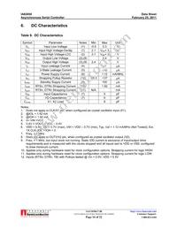 IA82050PLC28IR2 Datasheet Page 16