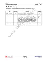 IA82050PLC28IR2 Datasheet Page 21