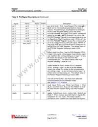 IA82527PLC44AR2 Datasheet Page 21