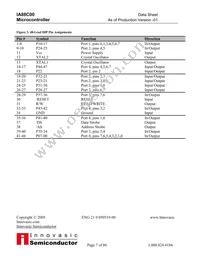 IA88C00PLC68IR1 Datasheet Page 7