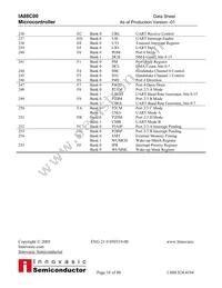 IA88C00PLC68IR1 Datasheet Page 18