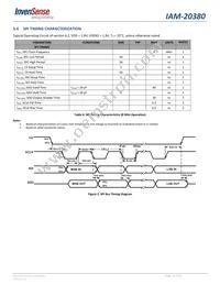 IAM-20380 Datasheet Page 14