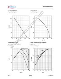 IAUS200N08S5N023ATMA1 Datasheet Page 4